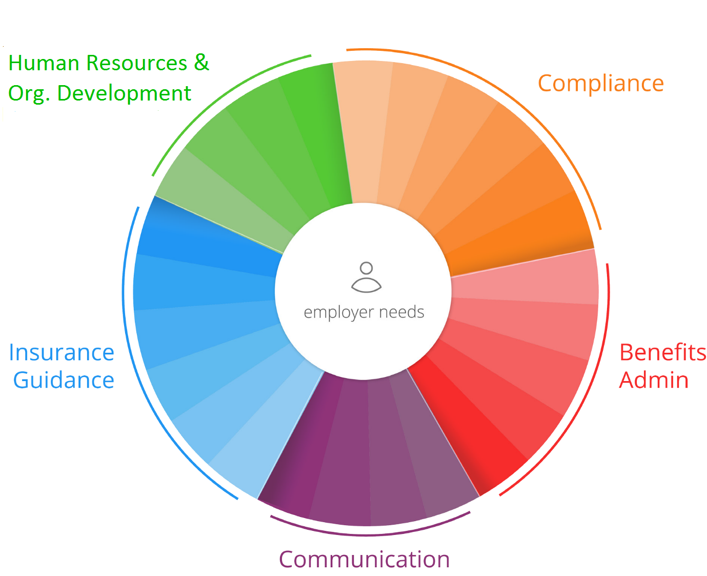 where-are-you-in-the-spectrum